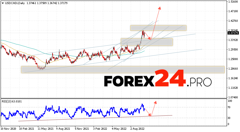 USD/CAD Weekly Forecast October 10 — 14, 2022