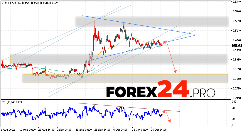 XRP Forecast and Analysis November 1, 2022