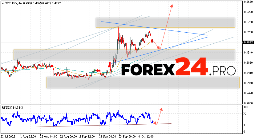 XRP Forecast and Analysis October 13, 2022