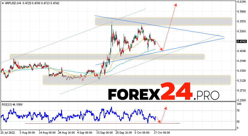 XRP Forecast and Analysis October 18, 2022