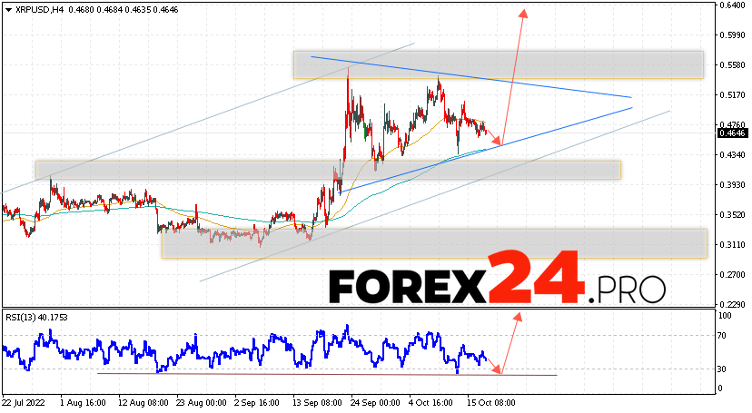 XRP Forecast and Analysis October 19, 2022