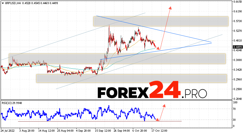 XRP Forecast and Analysis October 20, 2022