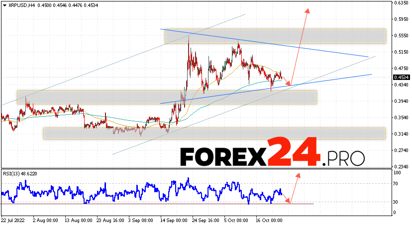 XRP Forecast and Analysis October 25, 2022