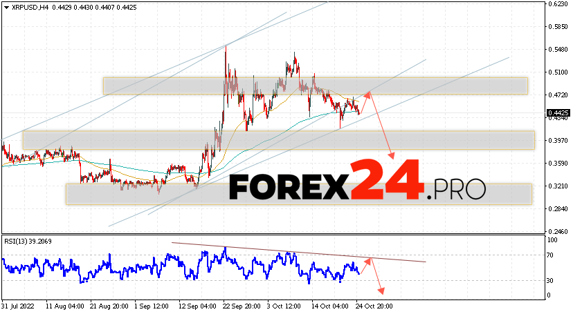 XRP Forecast and Analysis October 26, 2022