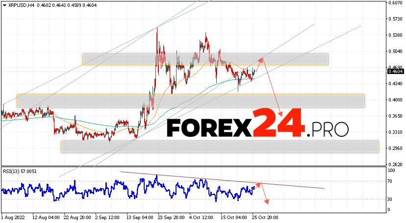 XRP Forecast and Analysis October 27, 2022