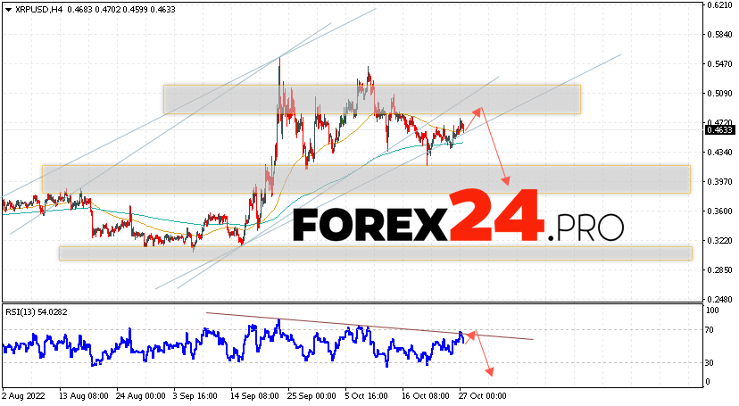 XRP Forecast and Analysis October 28, 2022