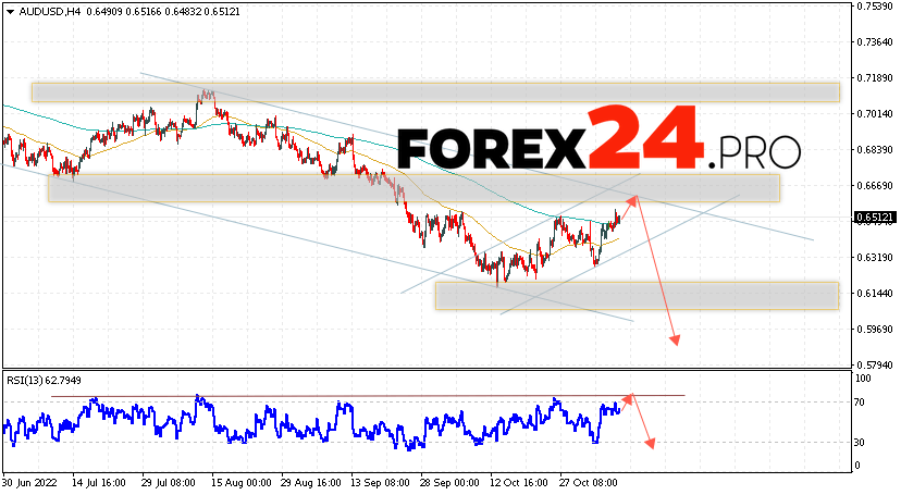 Australian Dollar Forecast November 10, 2022