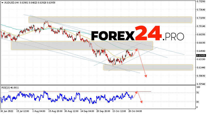 Australian Dollar Forecast November 3, 2022