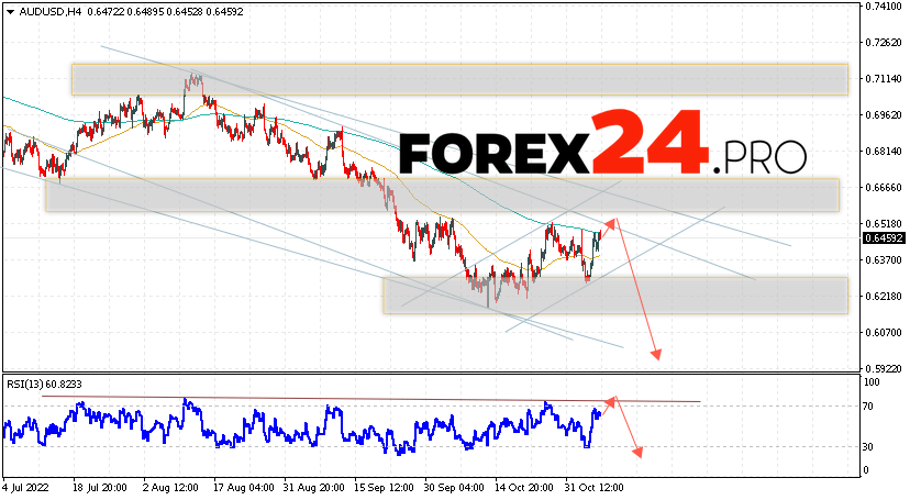 Australian Dollar Forecast November 9, 2022