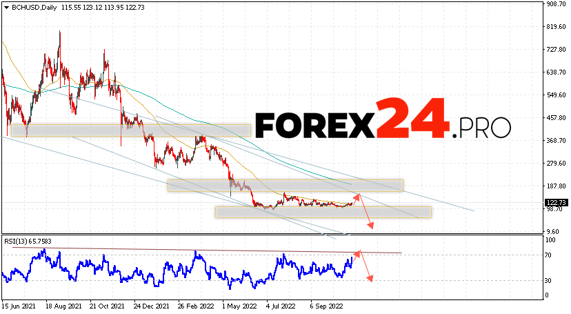 AUD/USD Weekly Forecast November 7 — 11, 2022