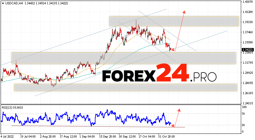 Canadian Dollar Forecast November 10, 2022