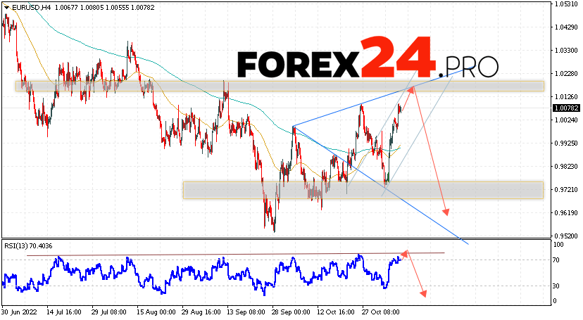 EUR/USD Forecast November 10, 2022