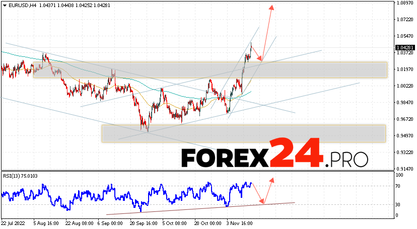 EUR/USD Forecast November 16, 2022