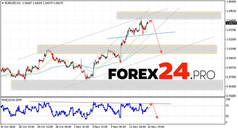 EUR/USD Forecast November 17, 2022