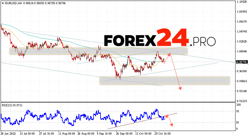 EUR/USD Forecast November 3, 2022