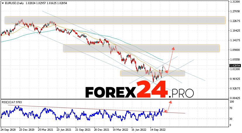 EUR/USD Weekly Forecast November 14 — 18, 2022