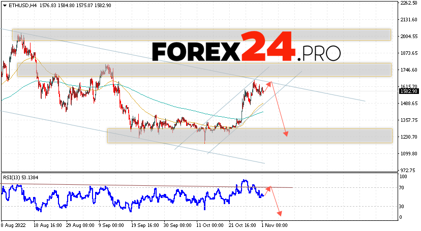 Ethereum Forecast November 3, 2022