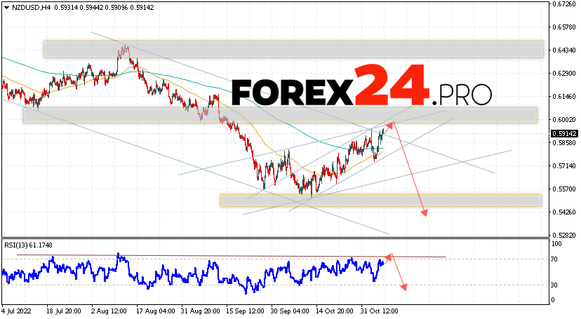 NZD/USD Forecast November 9, 2022