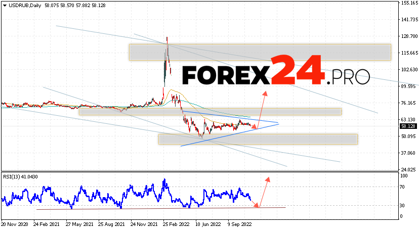 USD/RUB Weekly Forecast November 14 — 18, 2022