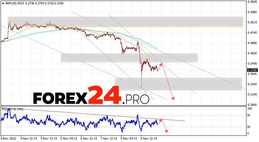 XRP Forecast and Analysis November 10, 2022