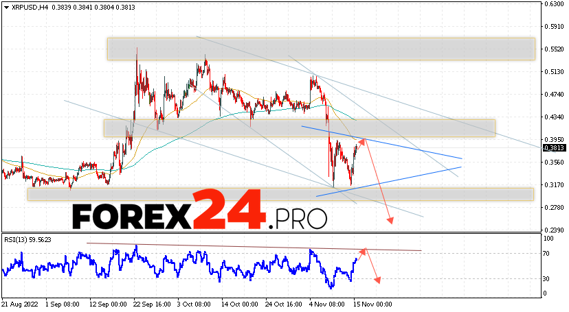 XRP Forecast and Analysis November 16, 2022
