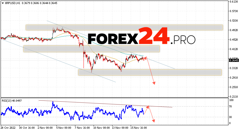 XRP Forecast and Analysis November 18, 2022