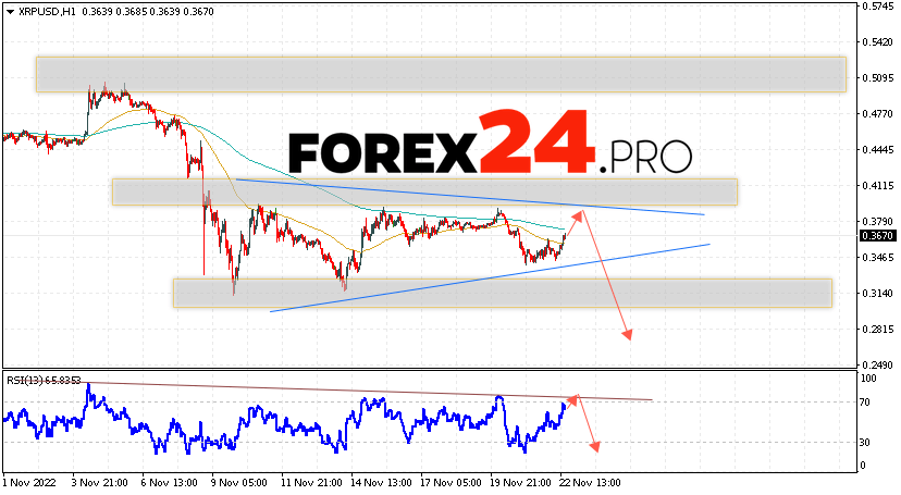 XRP Forecast and Analysis November 24, 2022