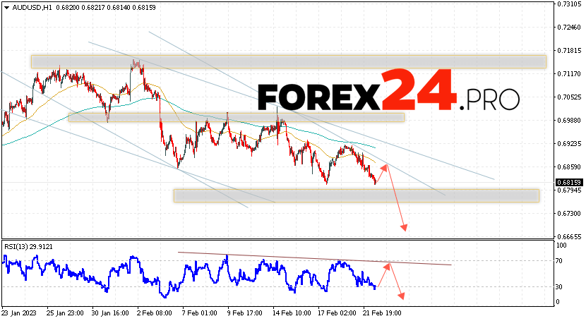 Australian Dollar Forecast February 24, 2023