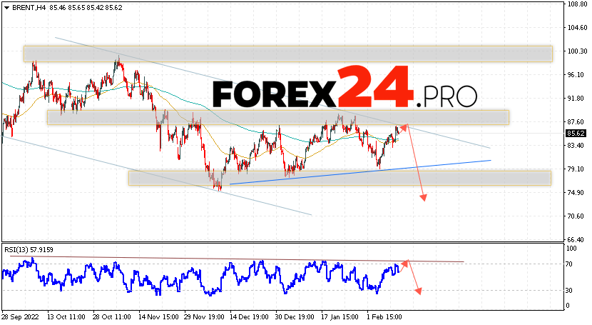 Brent Crude Oil Forecast February 14, 2023