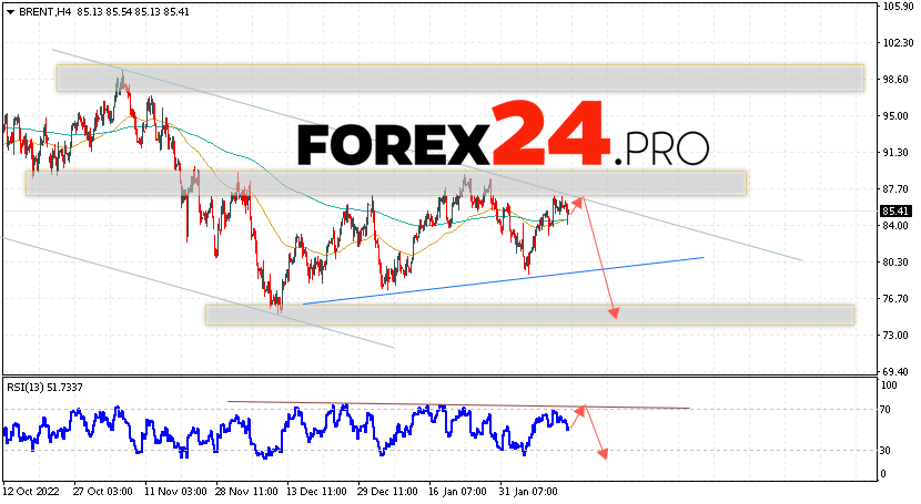 Brent Crude Oil Forecast February 16, 2023