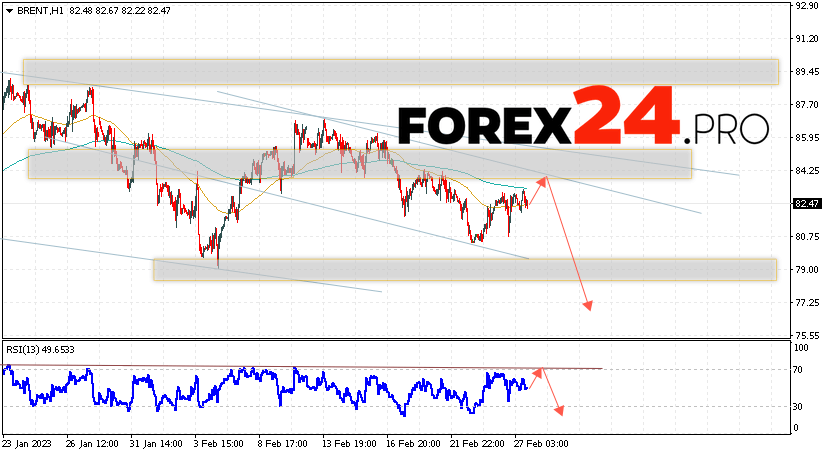 Brent Crude Oil Forecast March 1, 2023