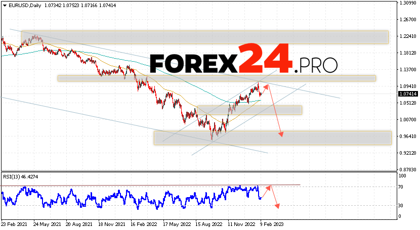 EUR/USD Forecast February 13 — 17, 2023