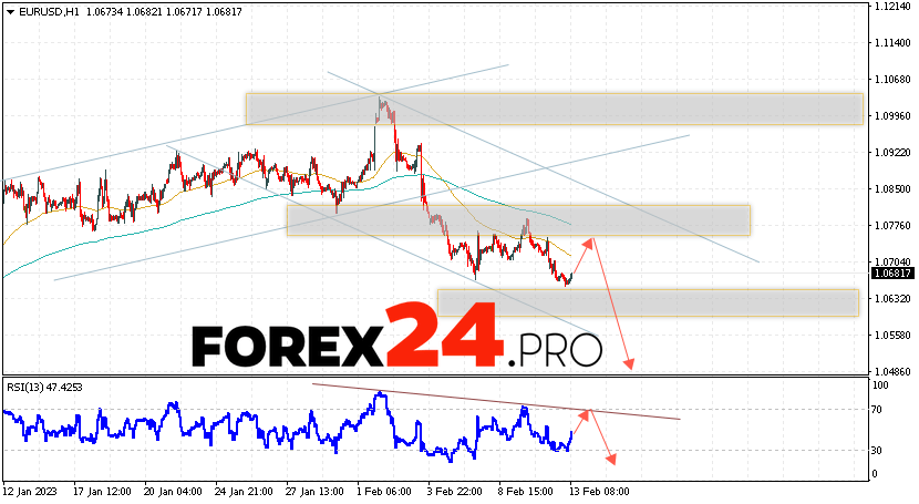 EUR/USD Forecast February 14, 2023