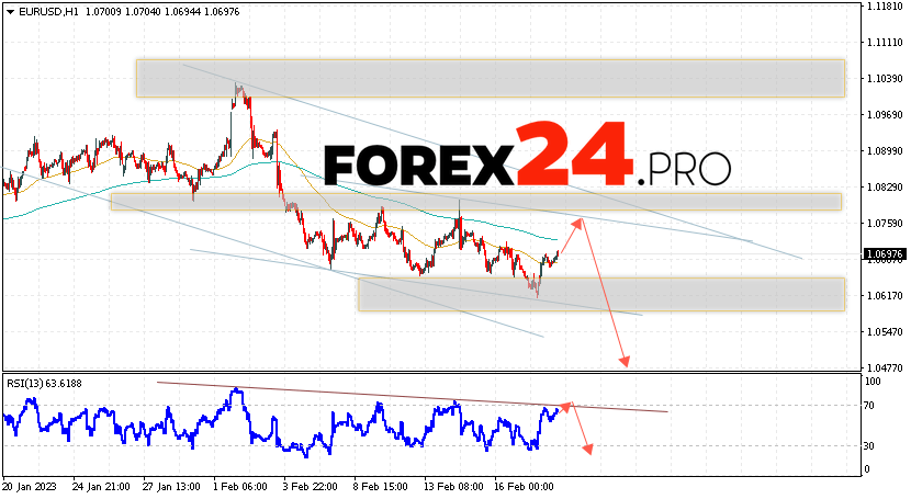 EUR/USD Forecast February 22, 2023