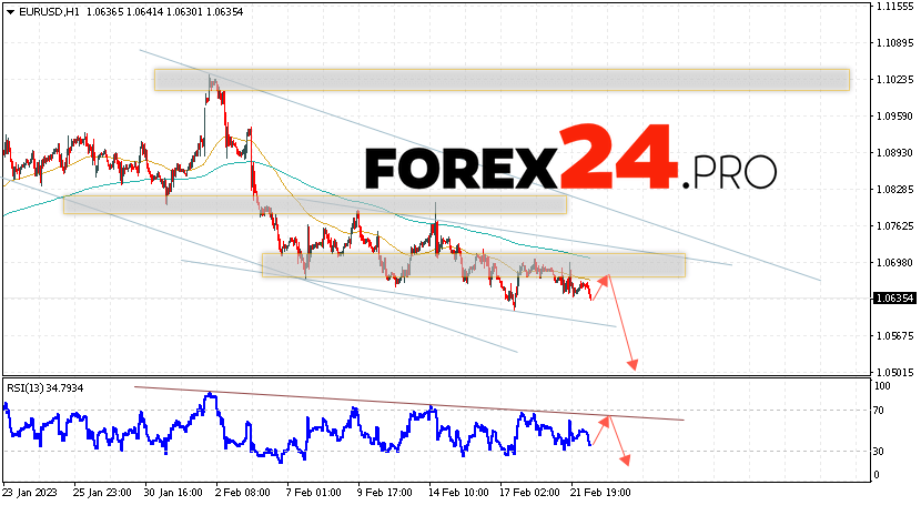 EUR/USD Forecast February 24, 2023