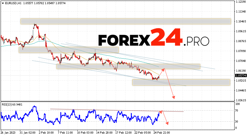 EUR/USD Forecast March 1, 2023