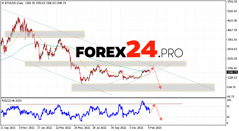 Ethereum Forecast February 13 — 17, 2023
