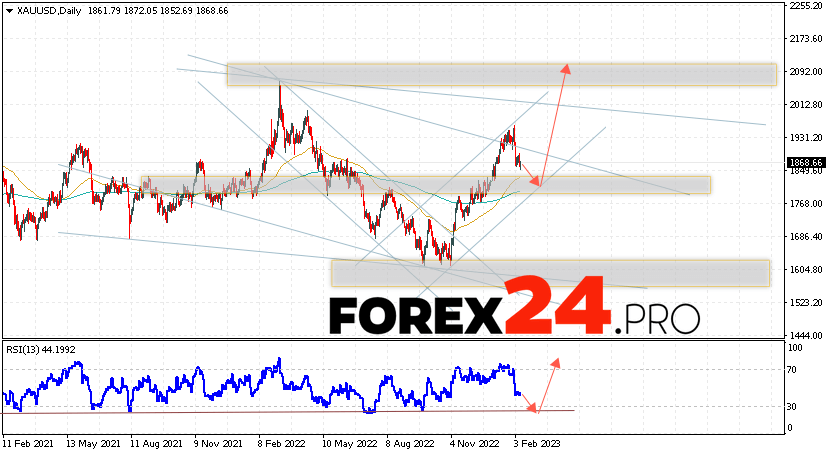 GOLD Forecast February 13 — 17, 2023