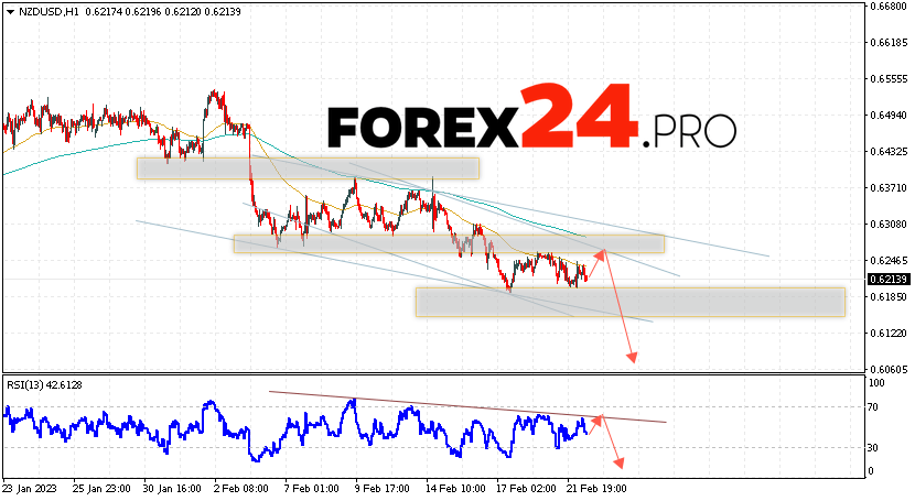 NZD/USD Forecast February 24, 2023