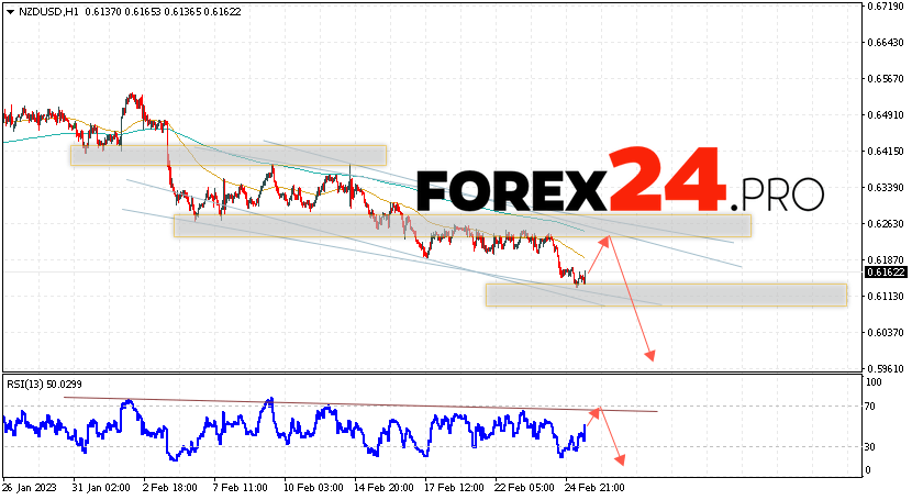 NZD/USD Forecast March 1, 2023