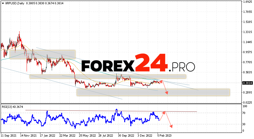 XRP Forecast February 13 — 17, 2023