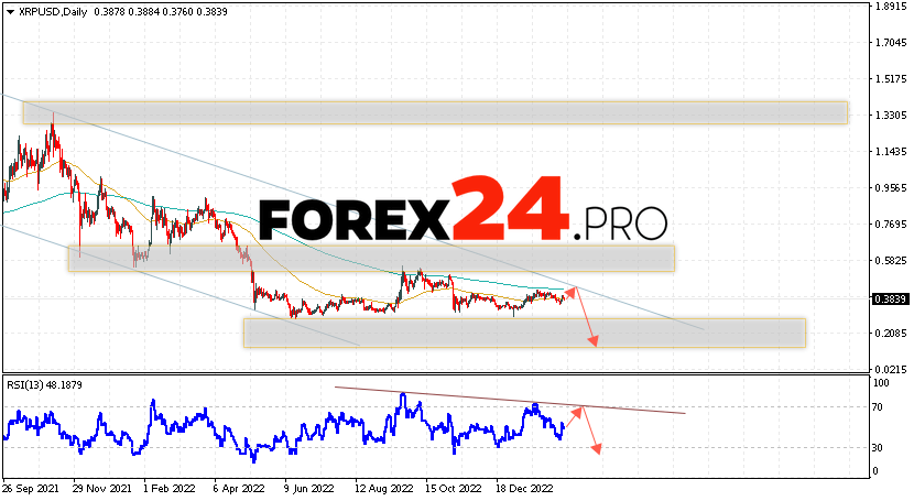 XRP Forecast February 20 — 24, 2023