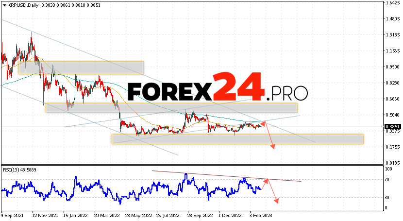 XRP Forecast February 27 — March 3, 2023