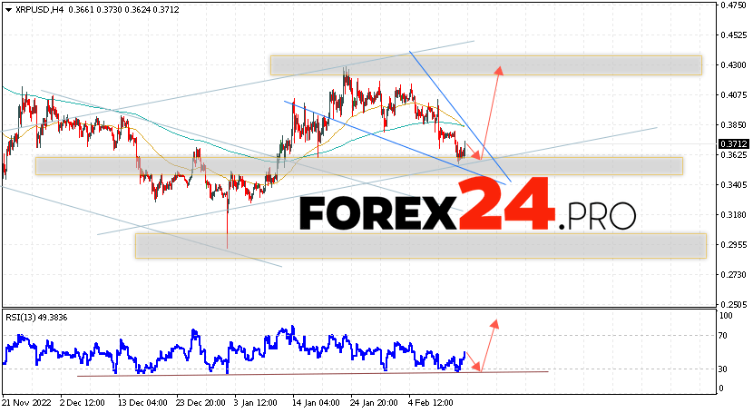 XRP Forecast and Analysis February 16, 2023