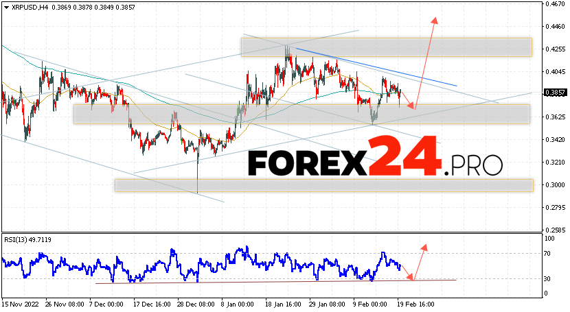 XRP Forecast and Analysis February 22, 2023