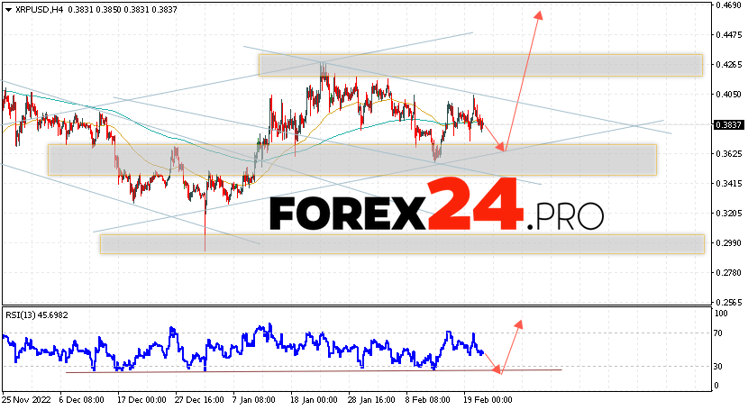 XRP Forecast and Analysis February 24, 2023