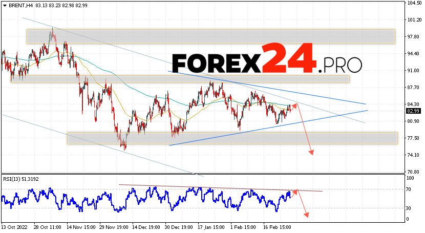 Brent Crude Oil Forecast March 3, 2023