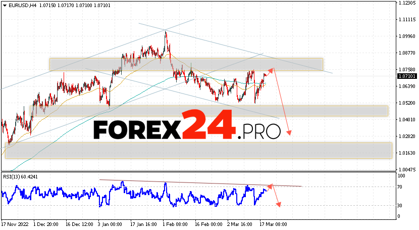 EUR/USD forecast Euro Dollar March 22, 2023