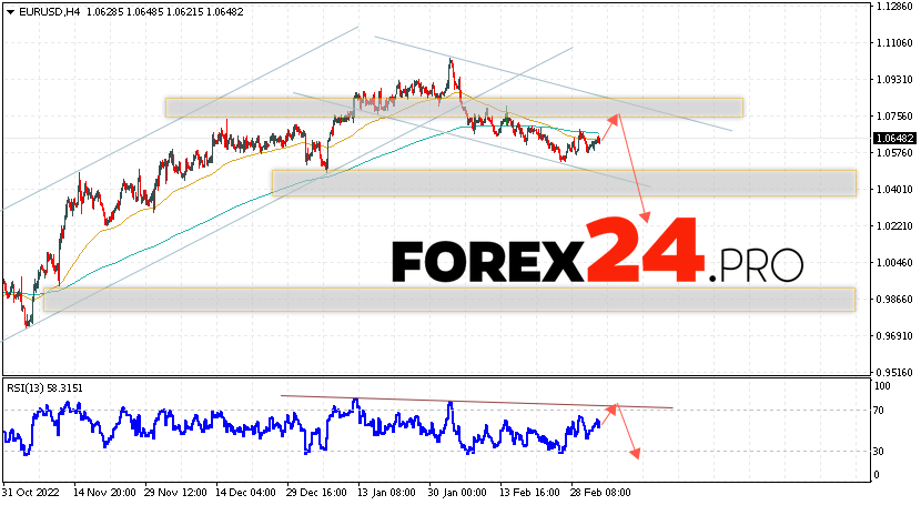 EUR/USD forecast Euro Dollar March 7, 2023