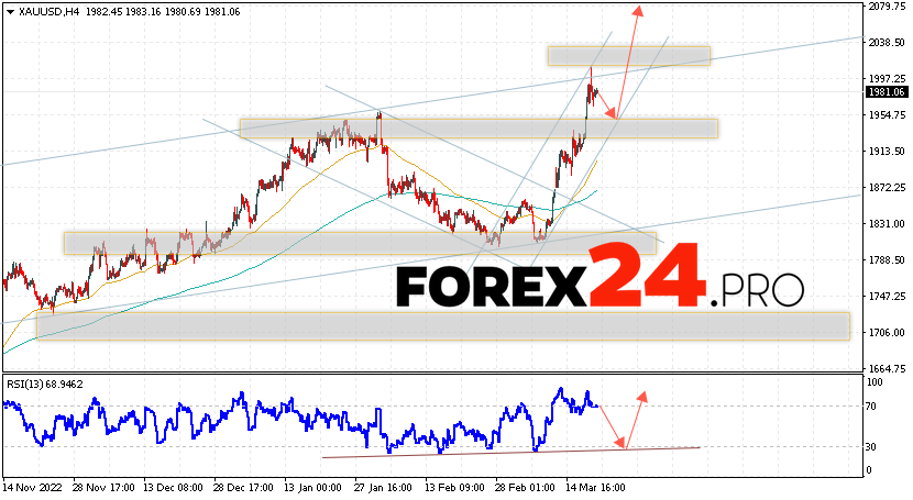 GOLD Forecast and analysis March 22, 2023